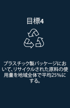 Japan ANZPAC Target 4